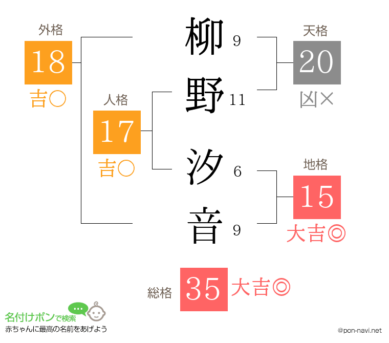 柳野 汐音さんの姓名判断結果