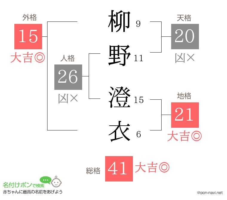 柳野 澄衣さんの姓名判断結果