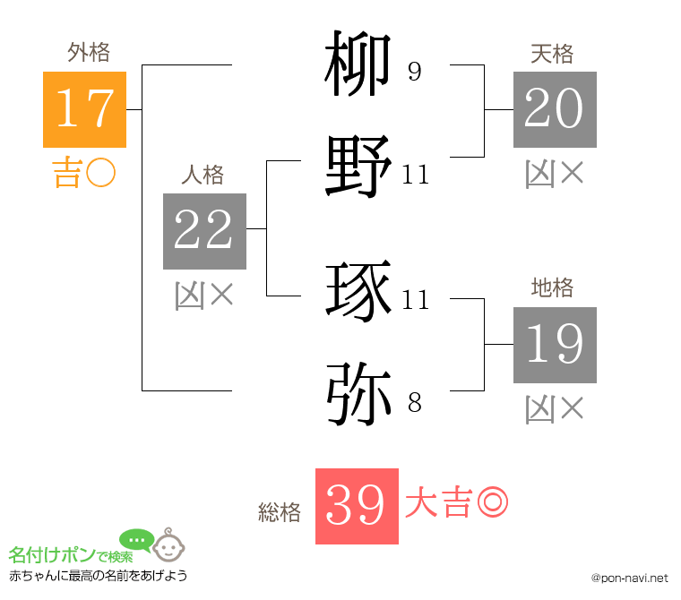 柳野 琢弥さんの姓名判断結果