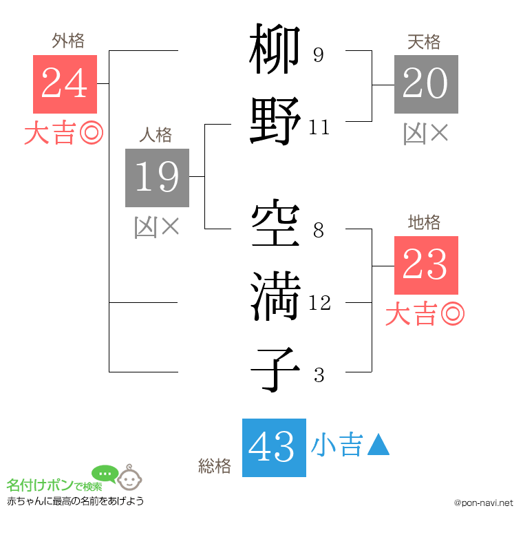 柳野 空満子さんの姓名判断結果