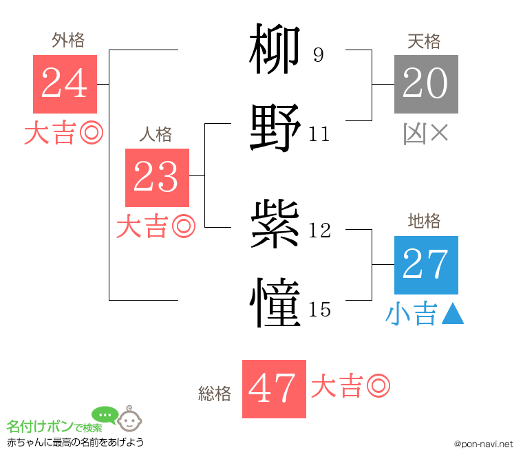 柳野 紫憧さんの姓名判断結果