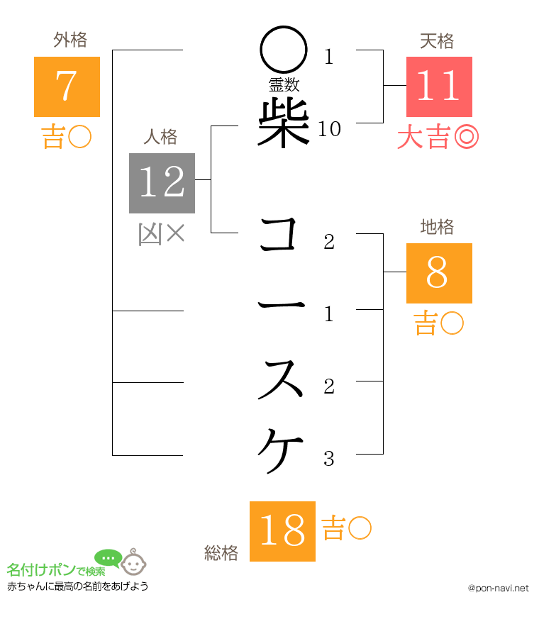 柴 コースケさんの姓名判断結果