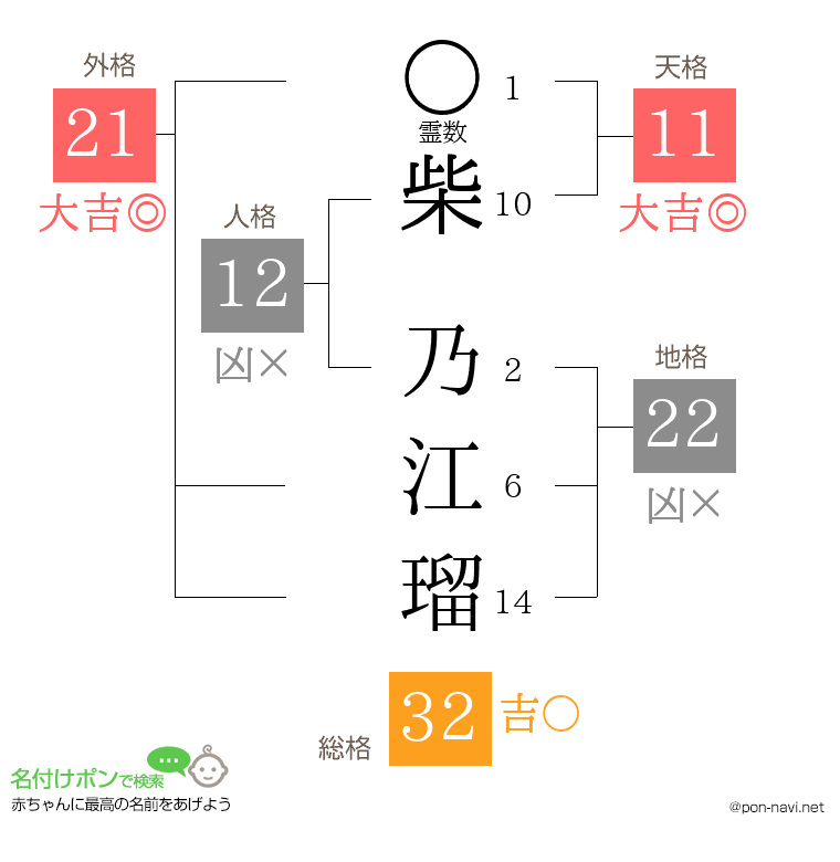 柴 乃江瑠さんの姓名判断結果