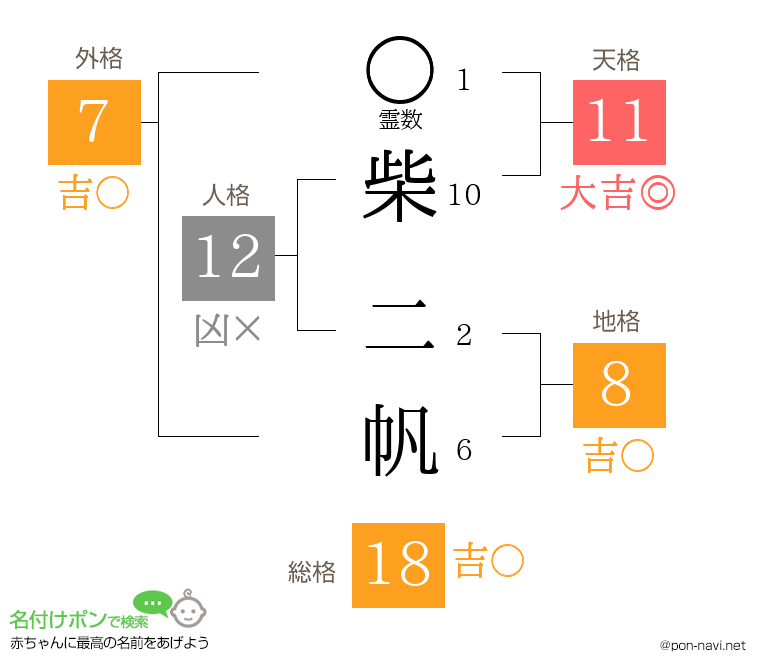 柴 二帆さんの姓名判断結果
