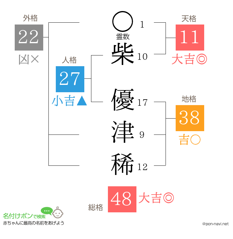 柴 優津稀さんの姓名判断結果
