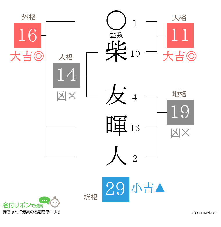 柴 友暉人さんの姓名判断結果