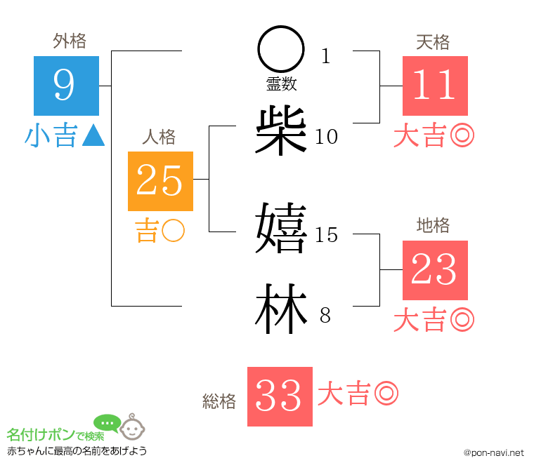 柴 嬉林さんの姓名判断結果