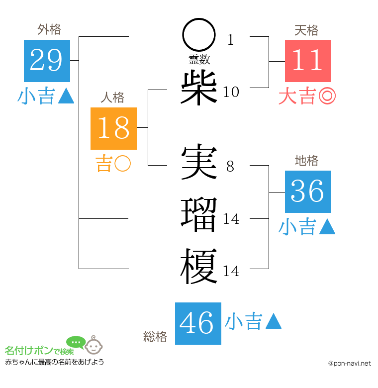 柴 実瑠榎さんの姓名判断結果
