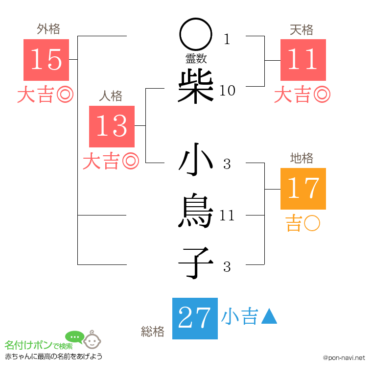 柴 小鳥子さんの姓名判断結果