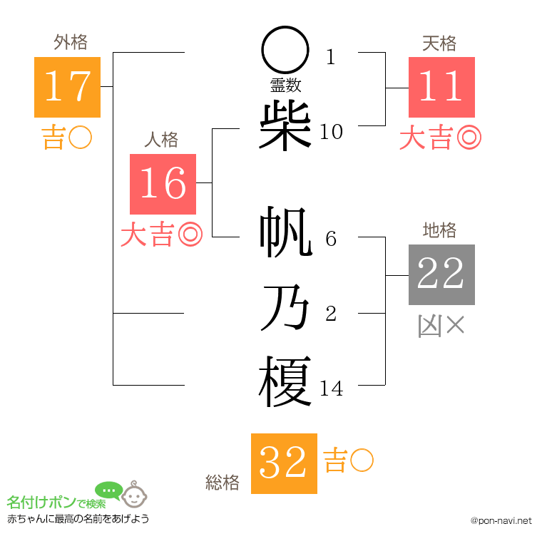柴 帆乃榎さんの姓名判断結果