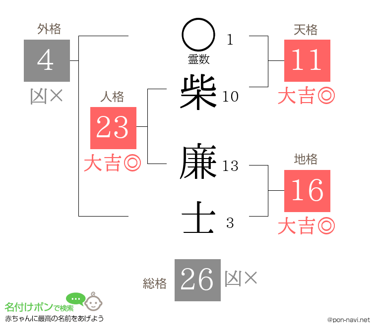 柴 廉士さんの姓名判断結果