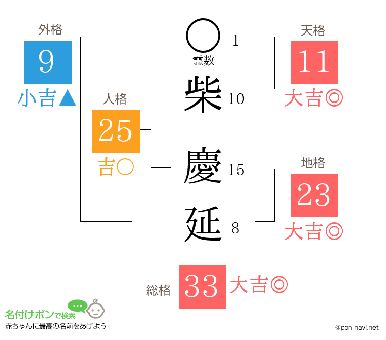 柴 慶延さんの姓名判断結果