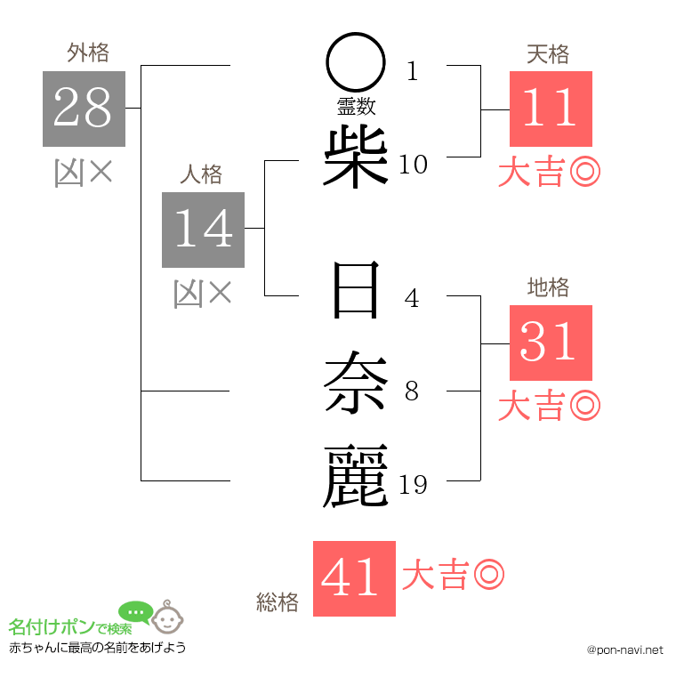 柴 日奈麗さんの姓名判断結果