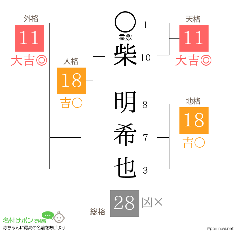 柴 明希也さんの姓名判断結果