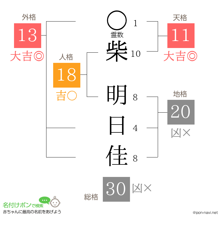 柴 明日佳さんの姓名判断結果