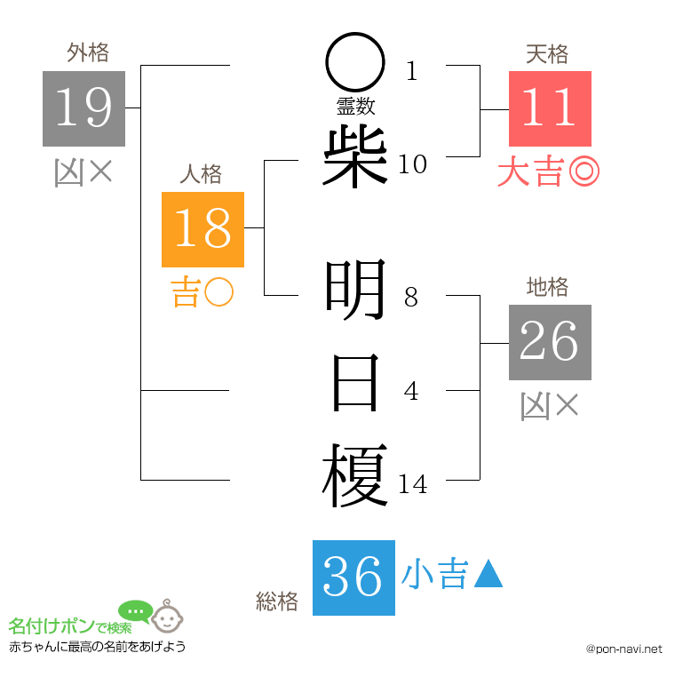 柴 明日榎さんの姓名判断結果
