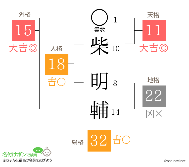 柴 明輔さんの姓名判断結果