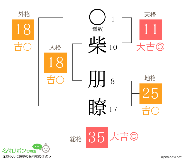柴 朋瞭さんの姓名判断結果