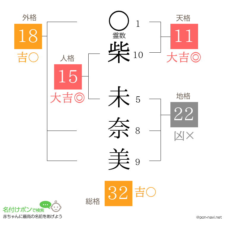 柴 未奈美さんの姓名判断結果
