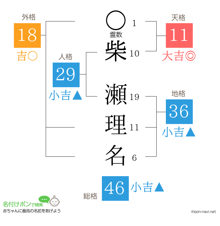 柴 瀬理名さんの姓名判断結果