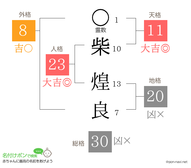 柴 煌良さんの姓名判断結果