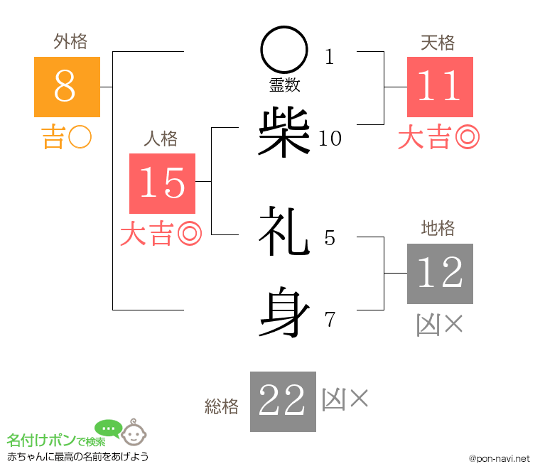 柴 礼身さんの姓名判断結果