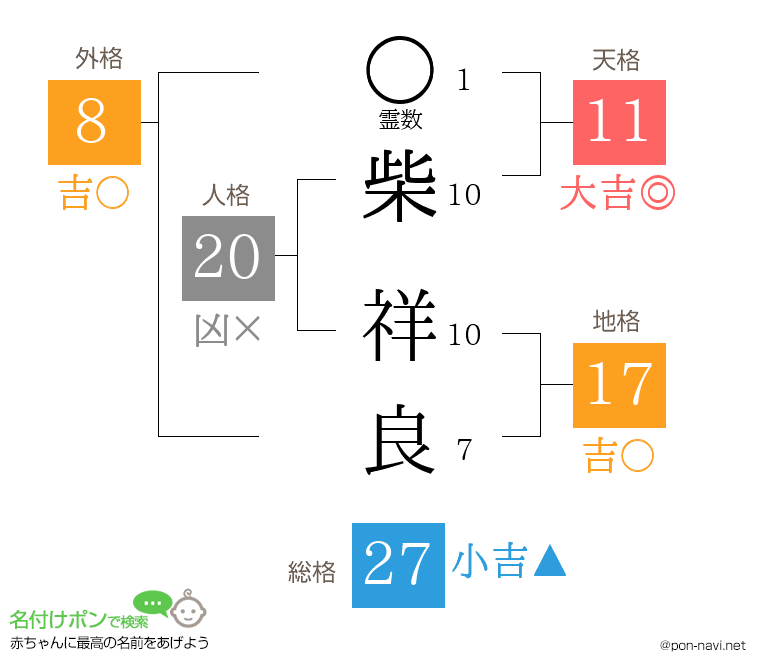 柴 祥良さんの姓名判断結果