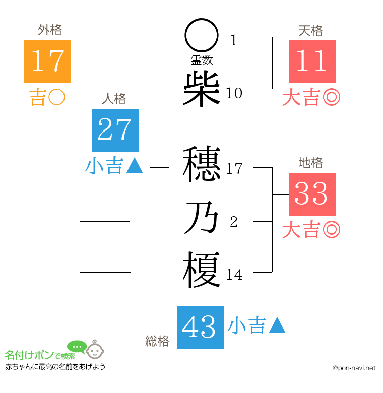 柴 穗乃榎さんの姓名判断結果