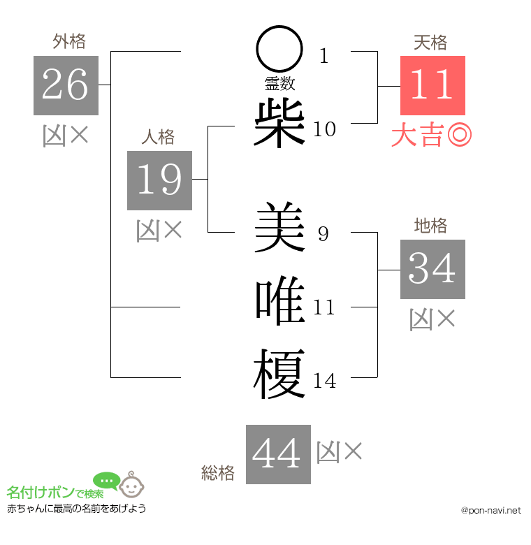 柴 美唯榎さんの姓名判断結果