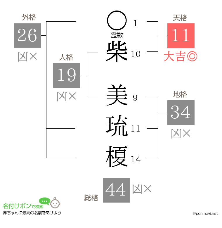 柴 美琉榎さんの姓名判断結果