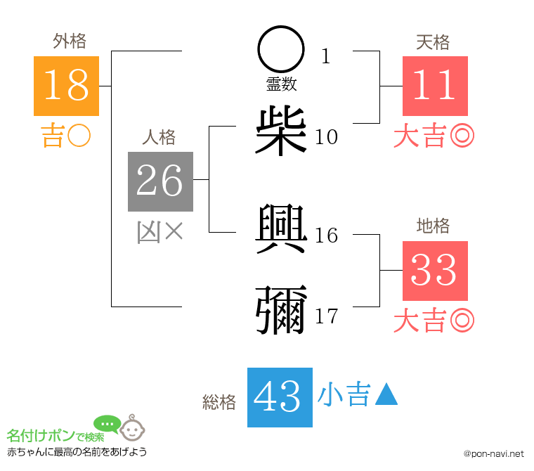 柴 興彌さんの姓名判断結果