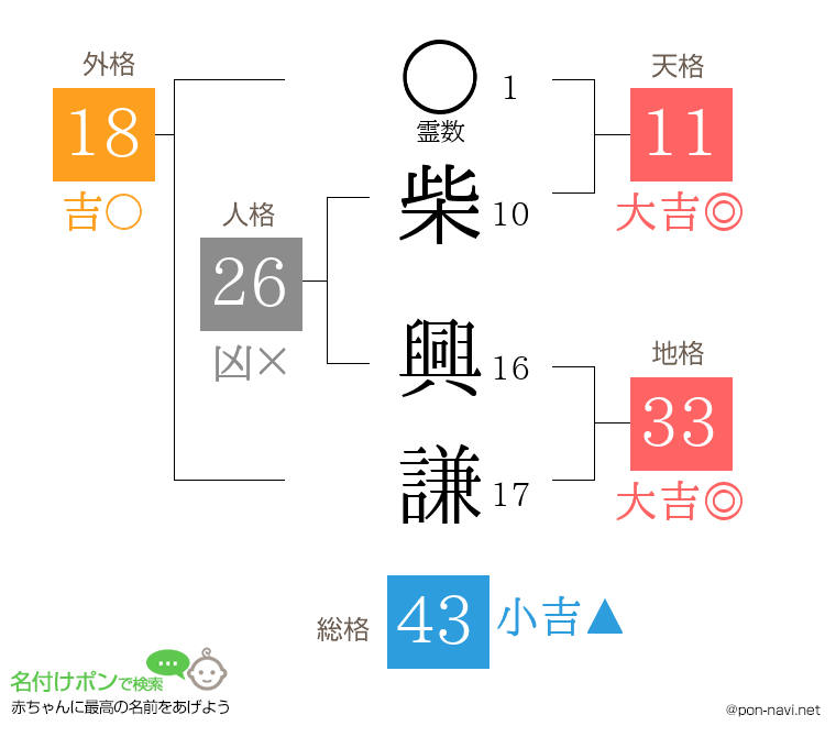 柴 興謙さんの姓名判断結果