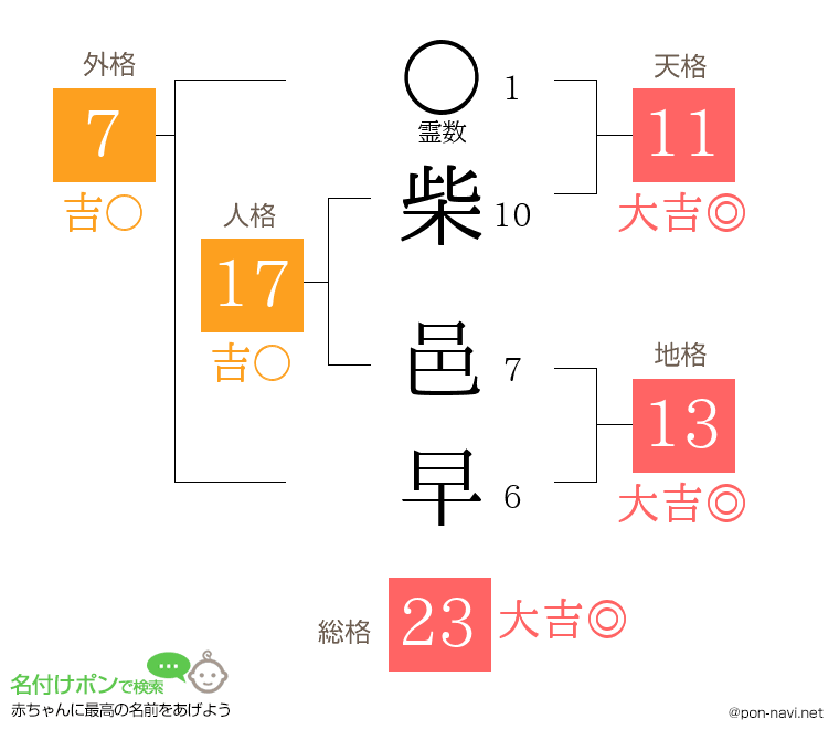 柴 邑早さんの姓名判断結果