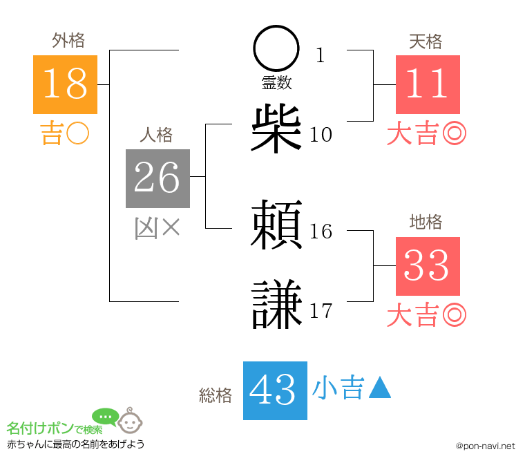柴 頼謙さんの姓名判断結果