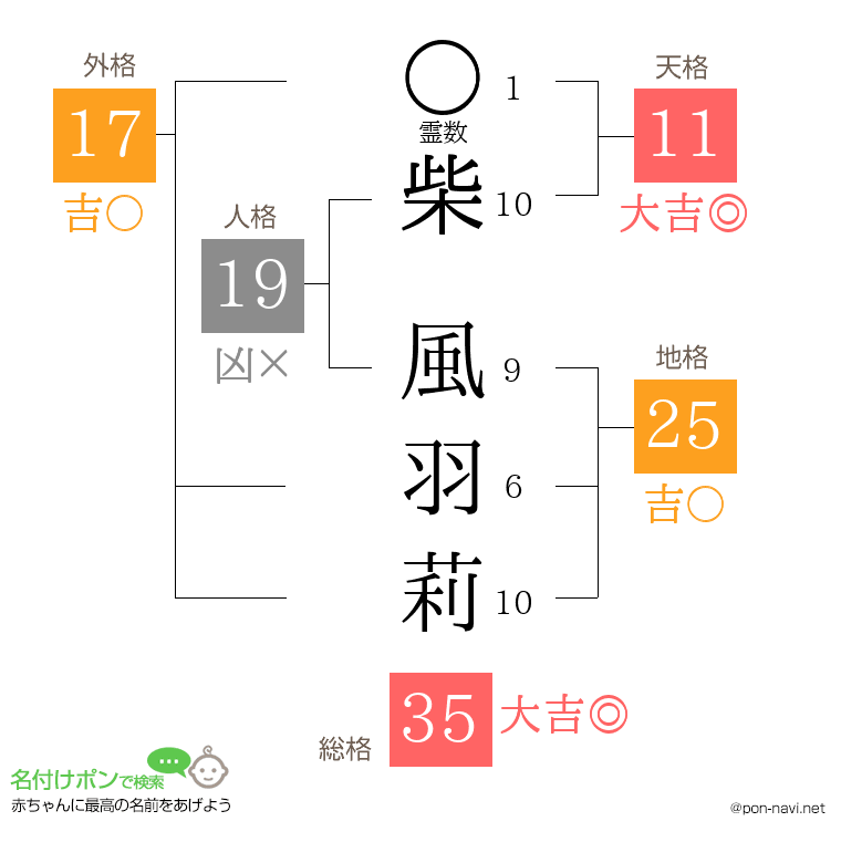 柴 風羽莉さんの姓名判断結果