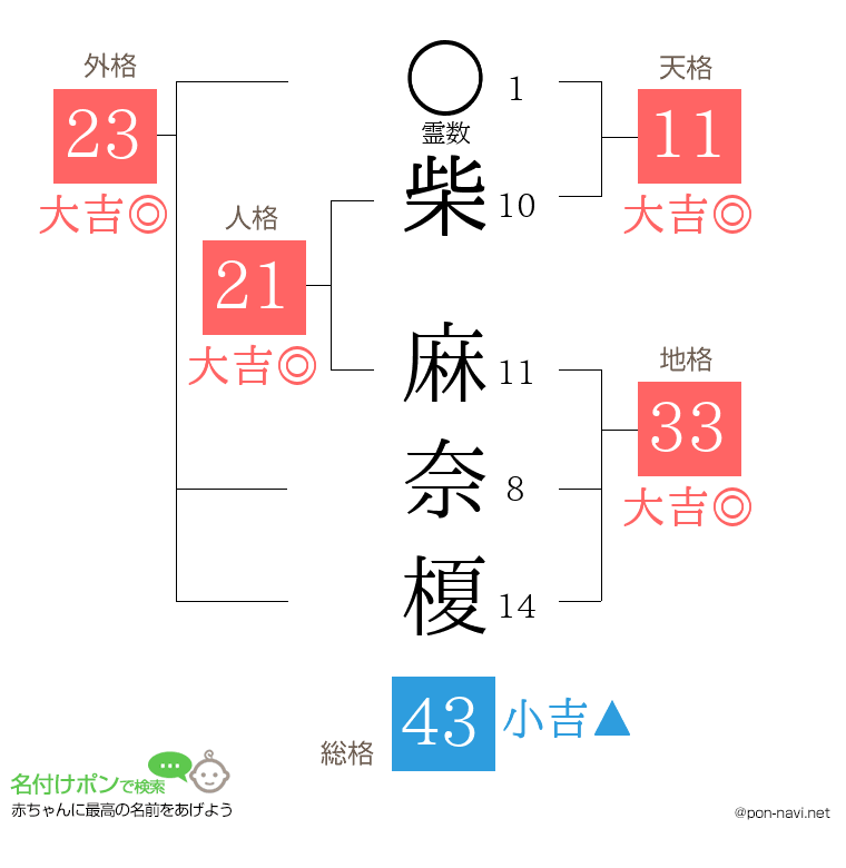 柴 麻奈榎さんの姓名判断結果