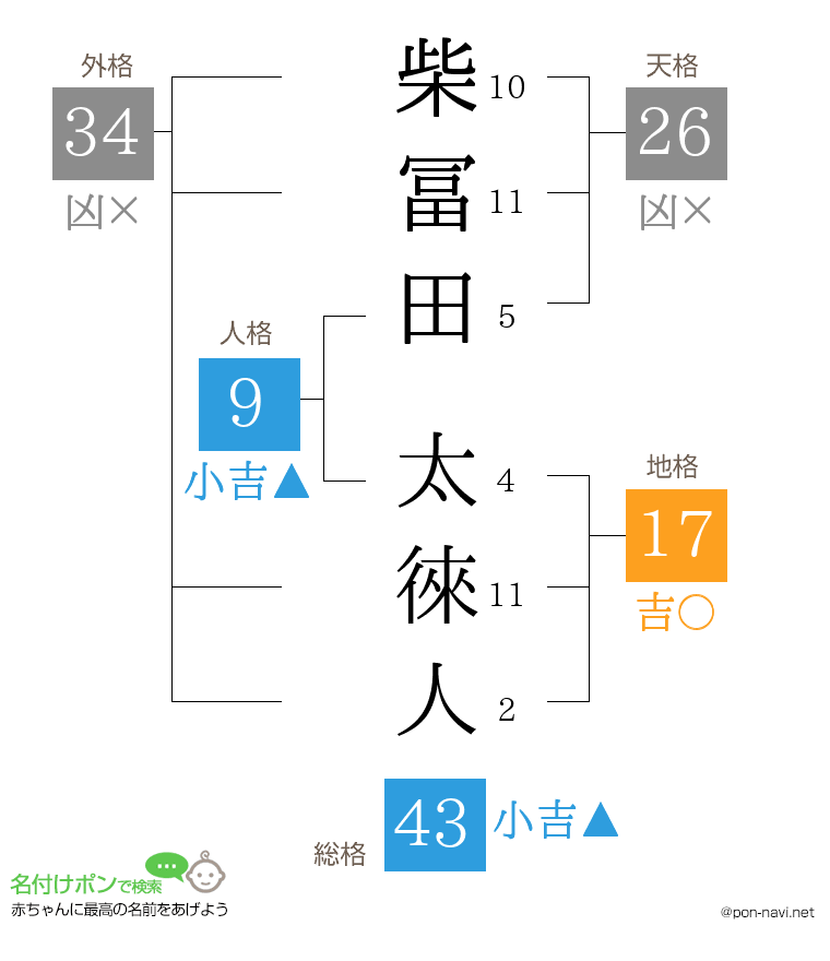 柴冨田 太徠人さんの姓名判断結果