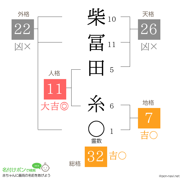柴冨田 糸さんの姓名判断結果