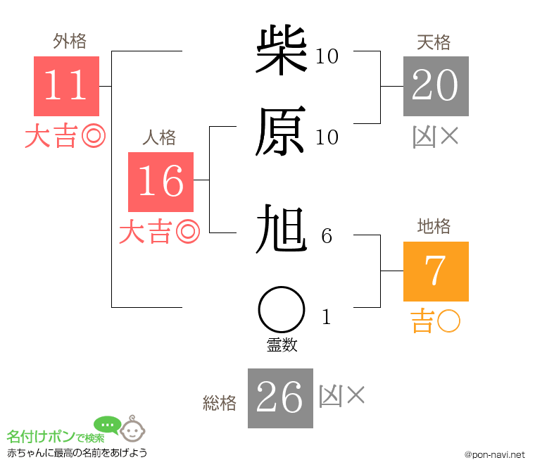 柴原 旭さんの姓名判断結果
