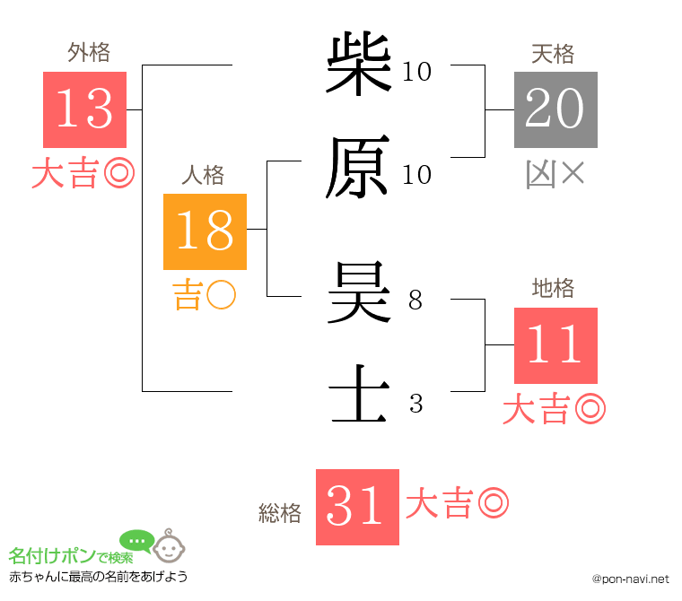 柴原 昊士さんの姓名判断結果