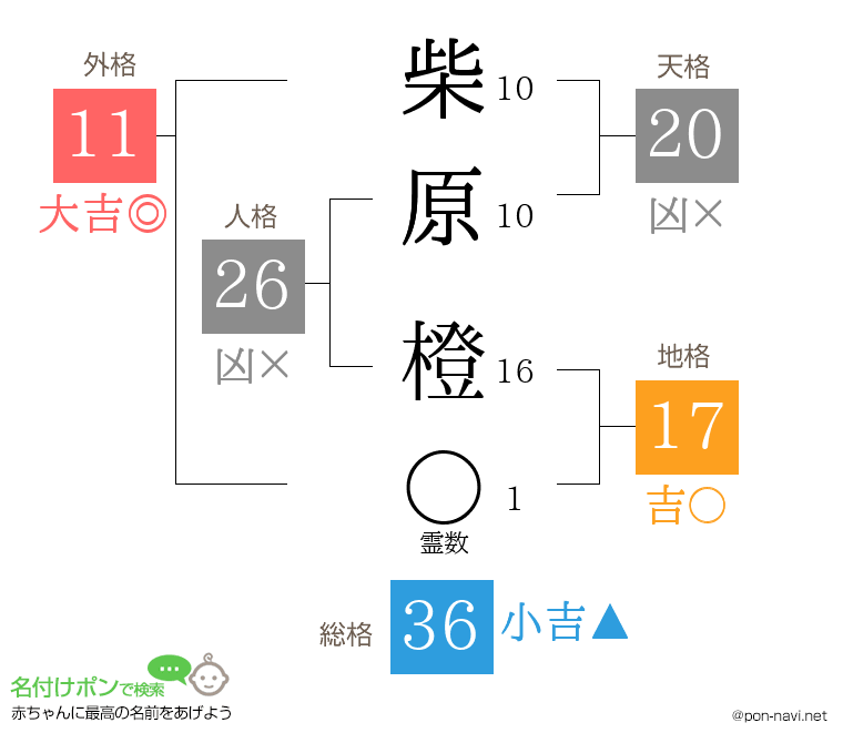 柴原 橙さんの姓名判断結果