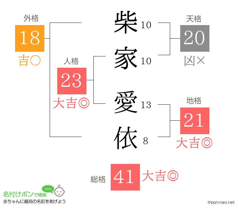 柴家 愛依さんの姓名判断結果