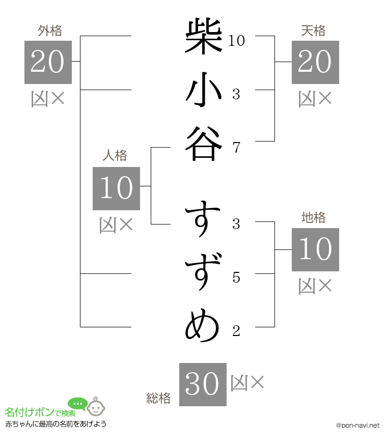 柴小谷 すずめさんの姓名判断結果