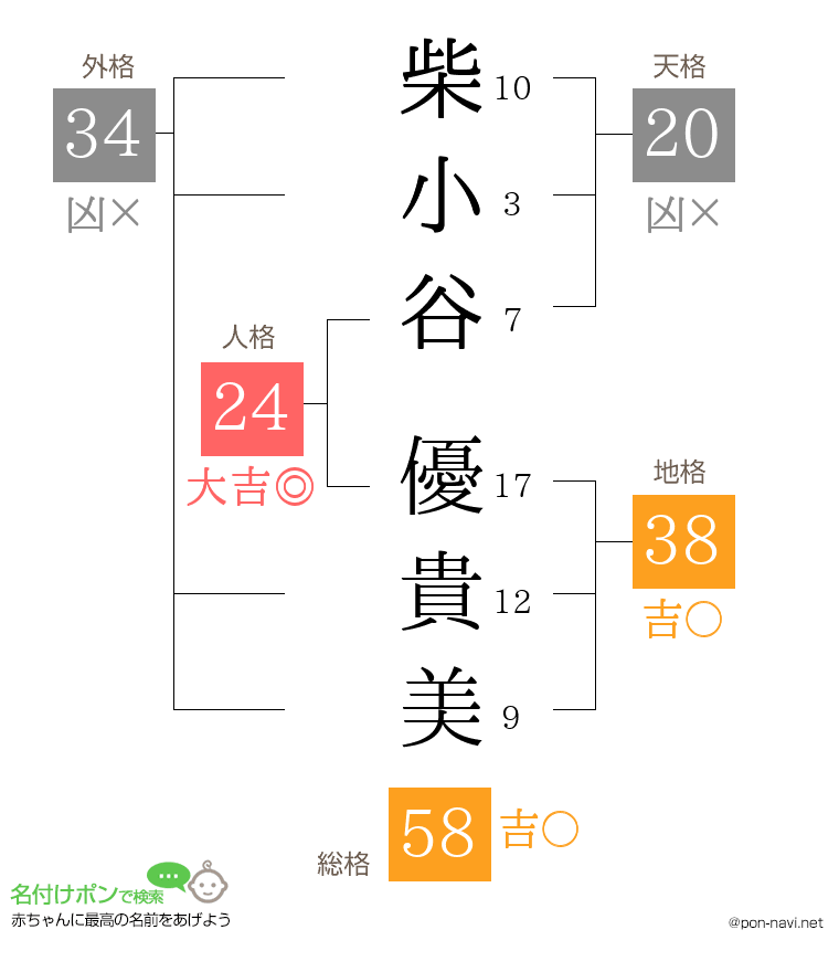 柴小谷 優貴美さんの姓名判断結果