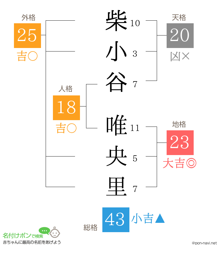 柴小谷 唯央里さんの姓名判断結果