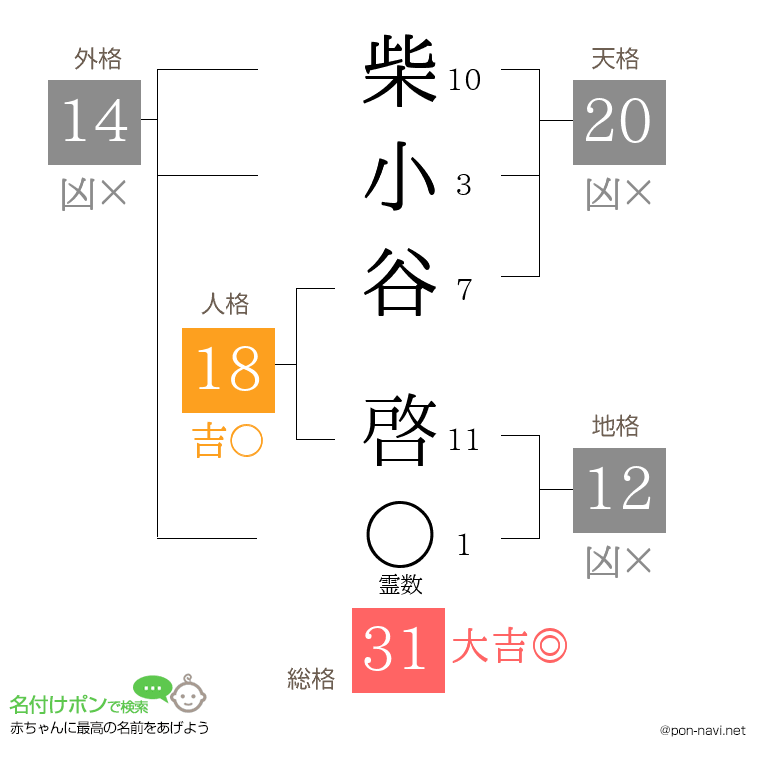 柴小谷 啓さんの姓名判断結果