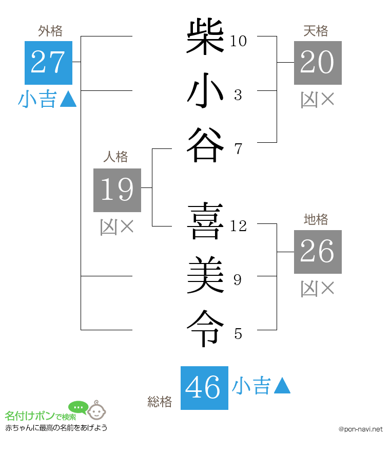 柴小谷 喜美令さんの姓名判断結果