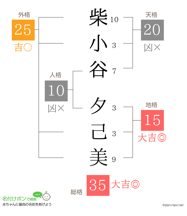 柴小谷 夕己美さんの姓名判断結果