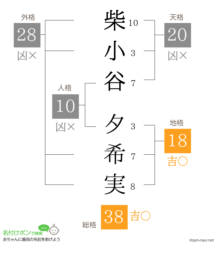 柴小谷 夕希実さんの姓名判断結果