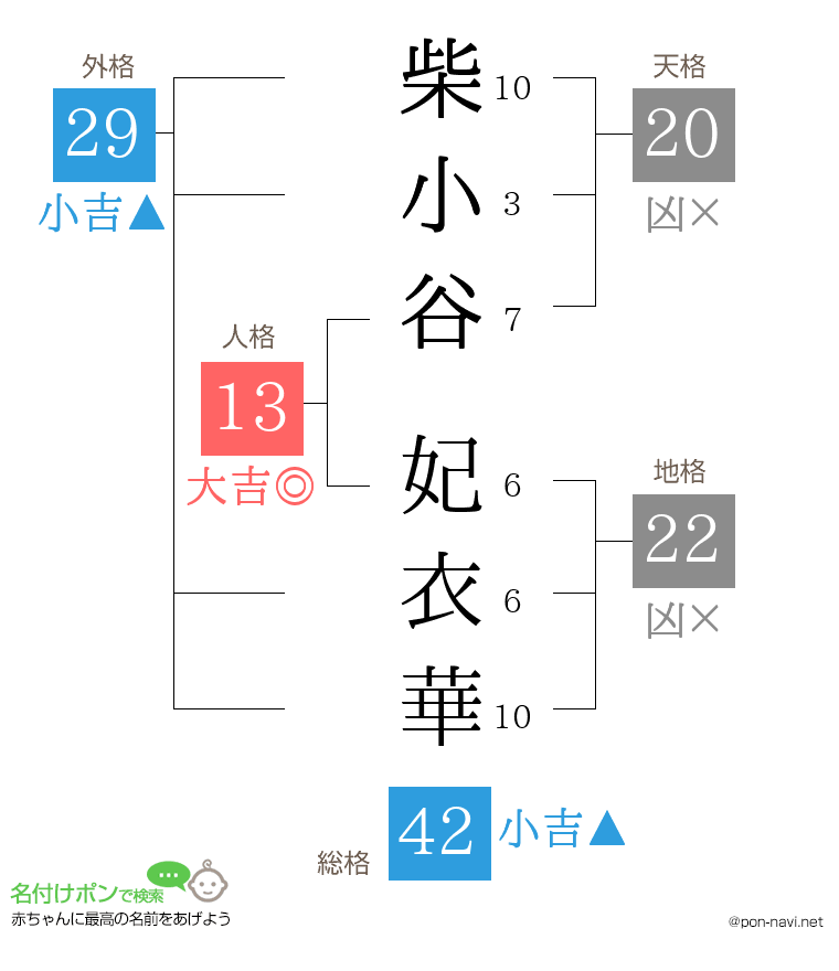 柴小谷 妃衣華さんの姓名判断結果
